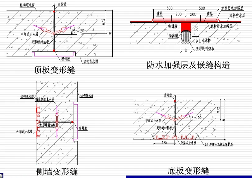 特克斯变形缝防水